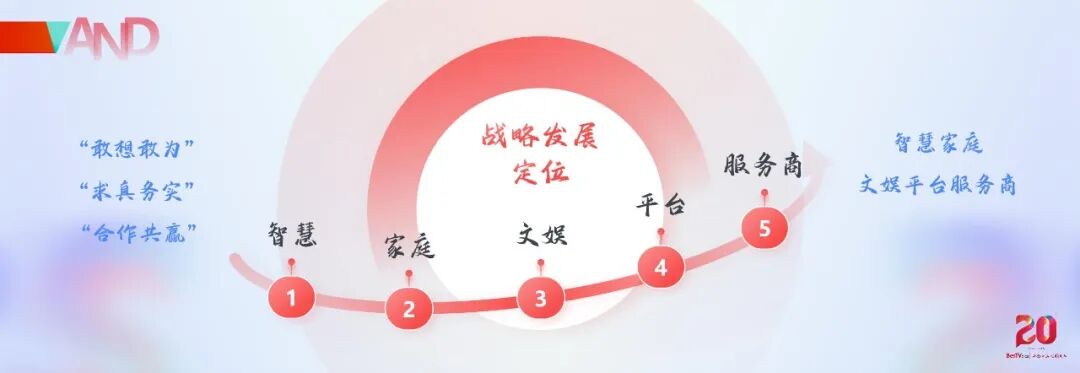 百视通20周年分享会_百视通智慧家庭文娱平台服务商_百视通新媒体股份有限公司