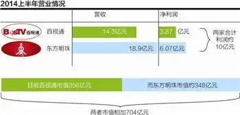 百视通东方明珠合并_百视通新媒体股份有限公司_东方明珠退市百视通更名