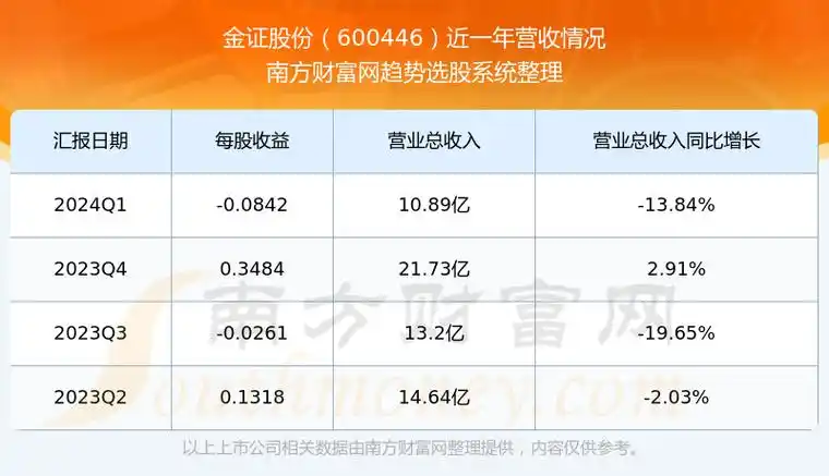 金证股份：金融科技服务商，提供数据服务与数字化转型方案
