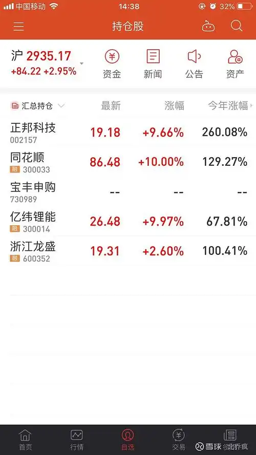 金证股份股票同花顺