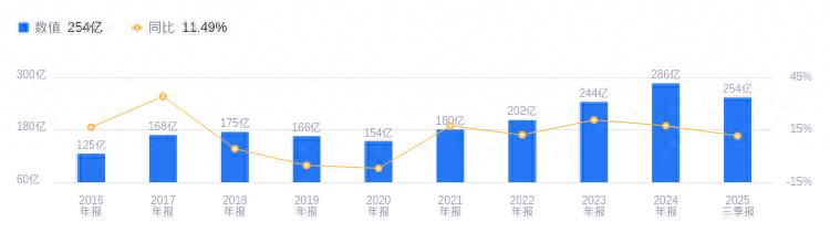 合肥美菱股份有限公司董事长_长虹美菱财务状况_长虹美菱股票分析