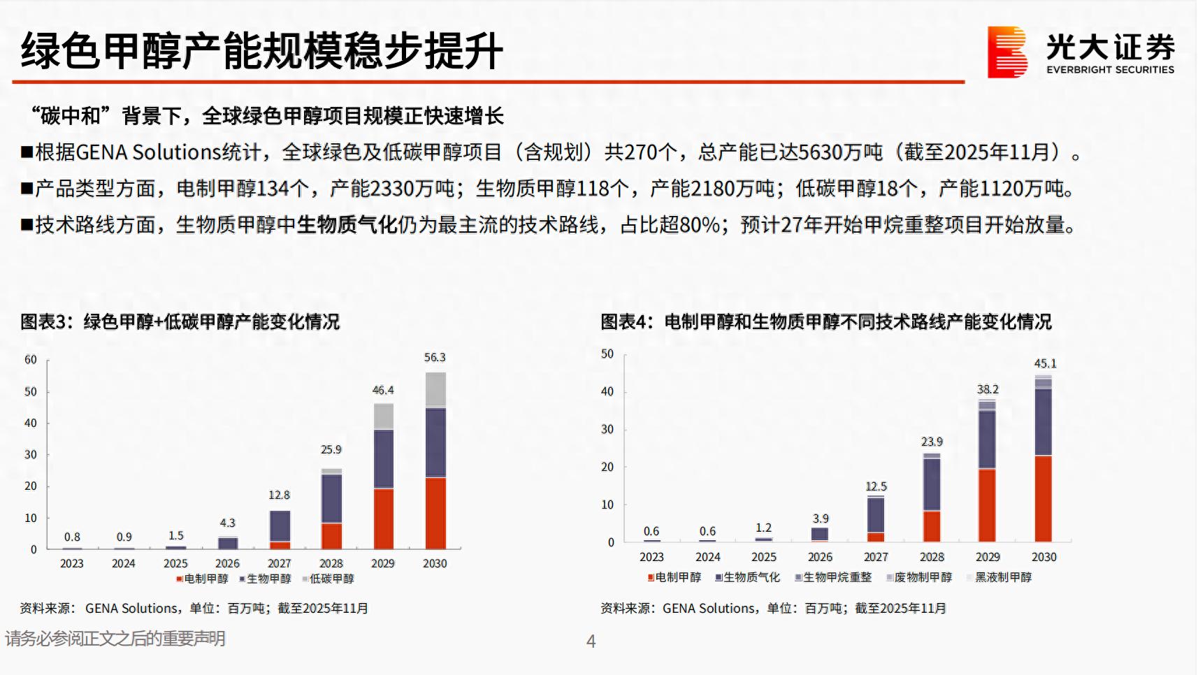 华谊集团绿色甲醇项目投产_华谊集团双钱重庆增资进展_双钱集团轮胎股份有限公司