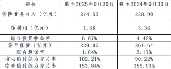 长城人寿股权转让遇冷_二十二冶集团中建二局三建股权退出_长城人寿保险股份有限公司
