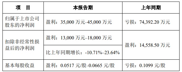 利欧股份筹划香港上市，2025 年上半年业绩预告公布
