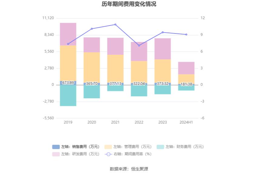 300107建新股份_建新股份财务分析_建新股份2024年半年度报告