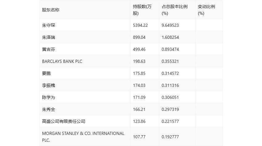 300107建新股份_建新股份2024年半年度报告_建新股份财务分析