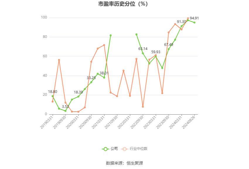 300107建新股份_建新股份财务分析_建新股份2024年半年度报告