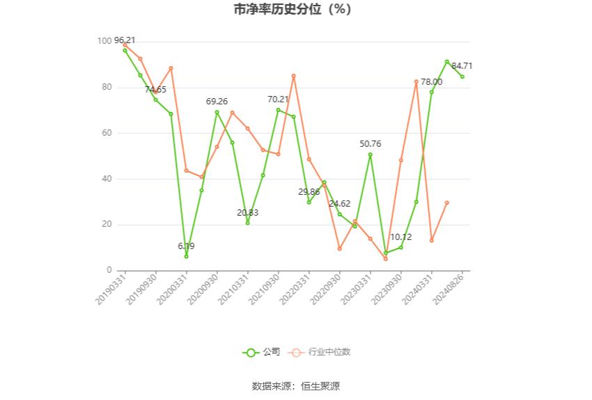 建新股份2024年半年度报告_建新股份财务分析_300107建新股份