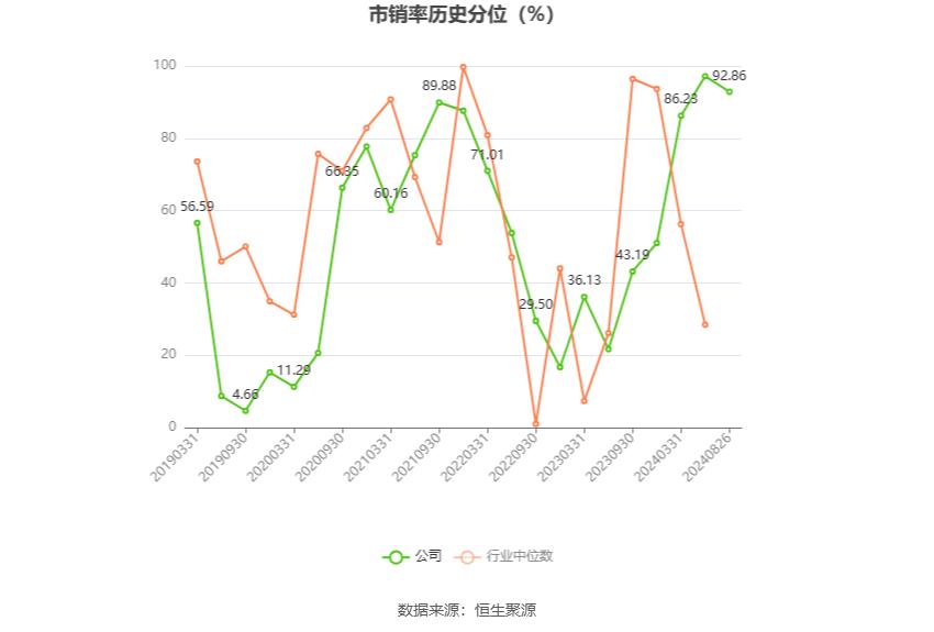 建新股份2024年半年度报告_300107建新股份_建新股份财务分析