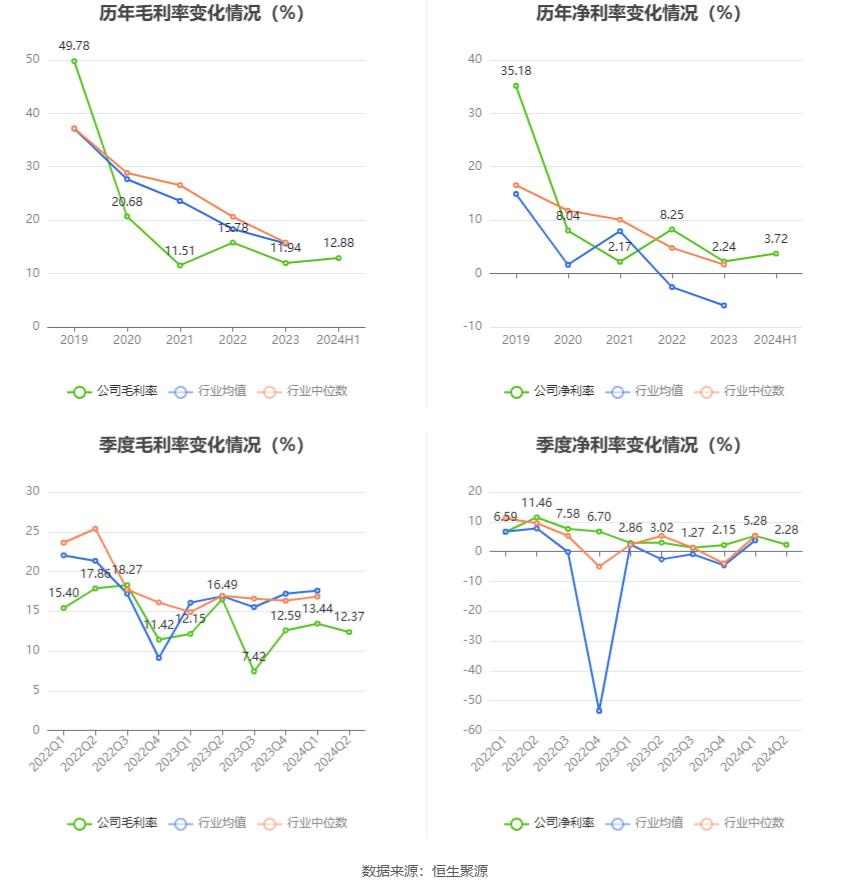 300107建新股份_建新股份财务分析_建新股份2024年半年度报告