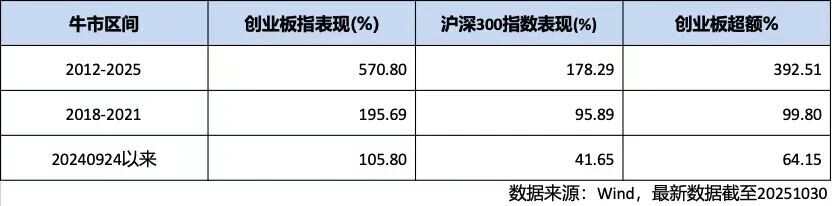 创业板十六年成就_宝德股份股吧_创业板发展历程