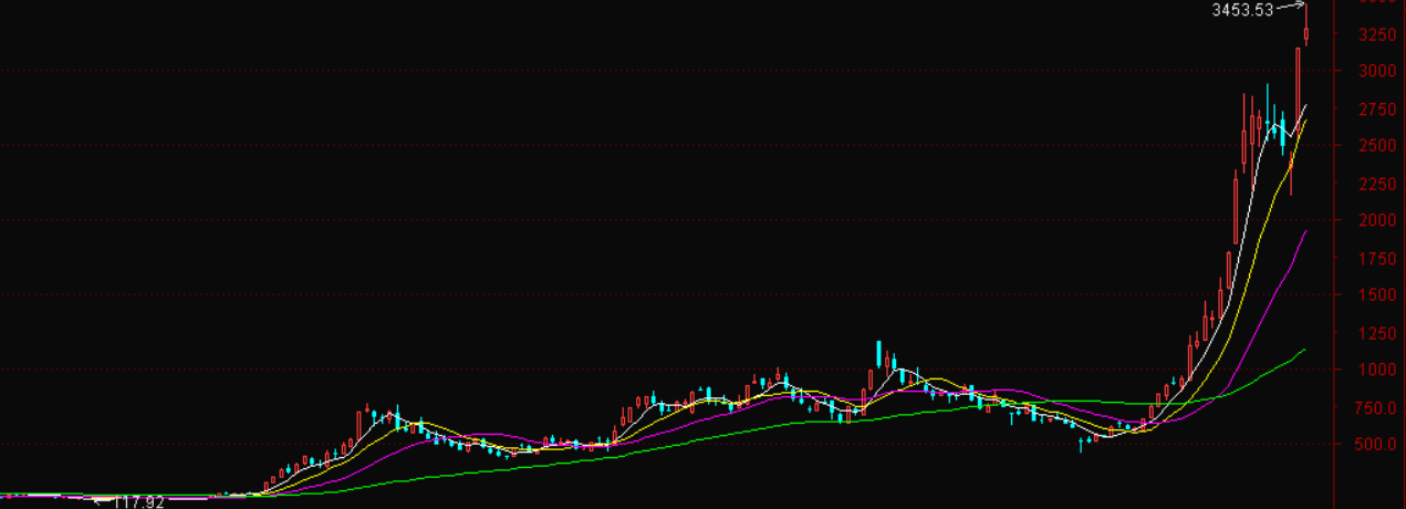 宝德股份股吧_创业板发展历程_创业板十六年成就