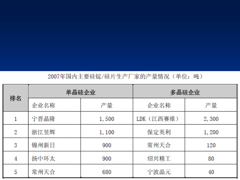 隆基股份光伏组件相关企业信息及光伏效应原理介绍