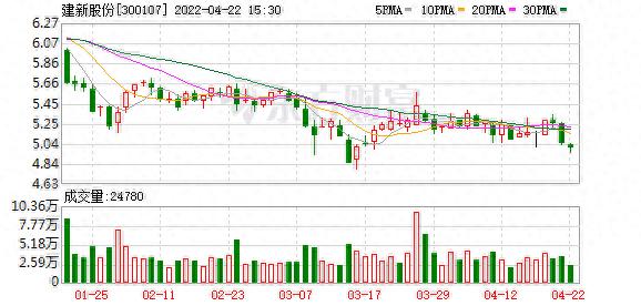 2024年建新股份股东户数、股价、股本等情况全解析