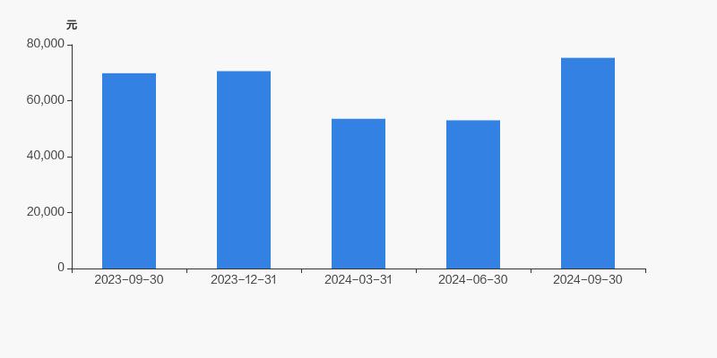 建新股份股东户数减少_建新股份股东户数与股价关系_建新股份十大股东