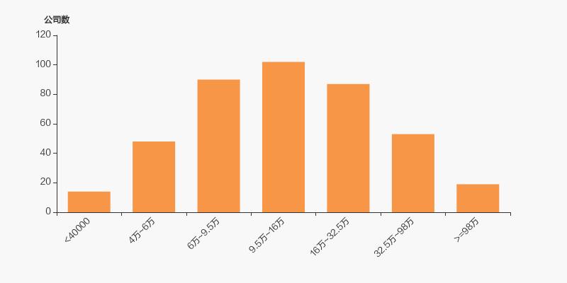 建新股份股东户数减少_建新股份股东户数与股价关系_建新股份十大股东