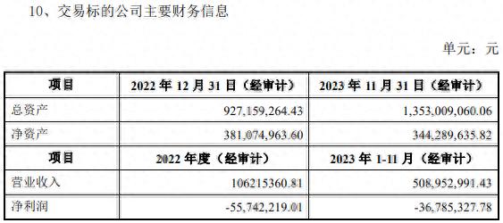 诺德股份股价跌停，拟收购亏损期货公司，业绩受何影响？